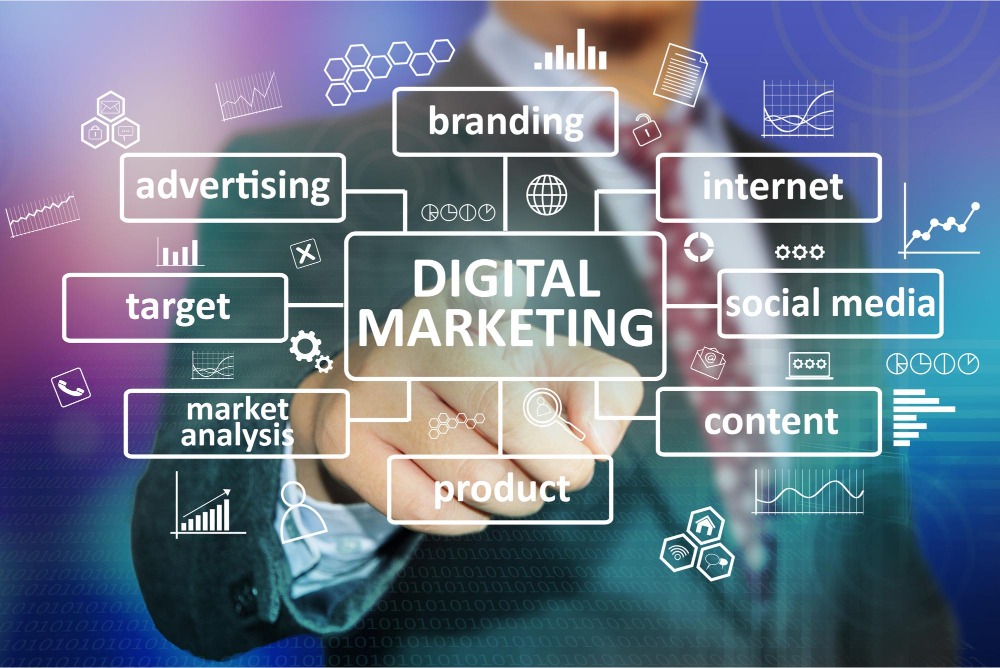 Digital Marketing Agency in Ahmedabad